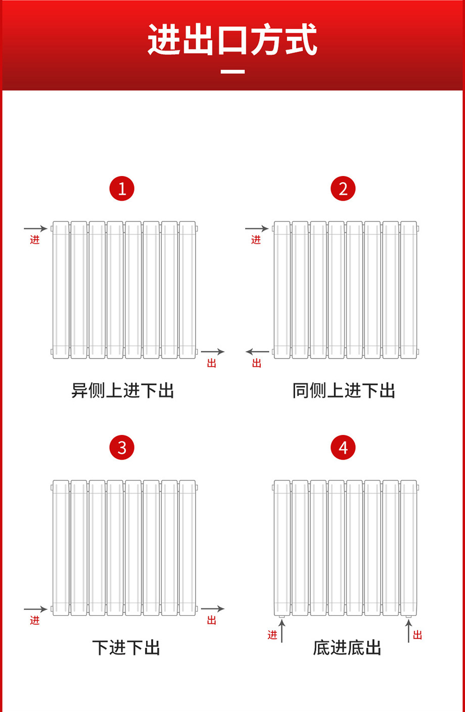 散熱器十大品牌 散熱器十大品牌