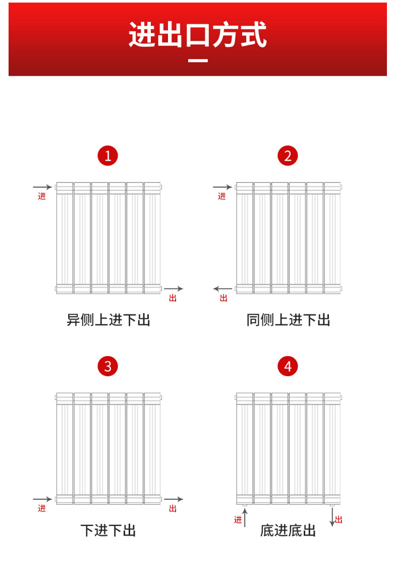散熱器十大品牌 散熱器十大品牌