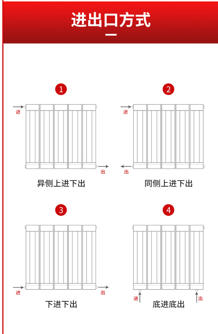 散熱器十大品牌 散熱器十大品牌