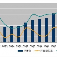 前三季度暖氣片行業(yè)注冊(cè)量回升